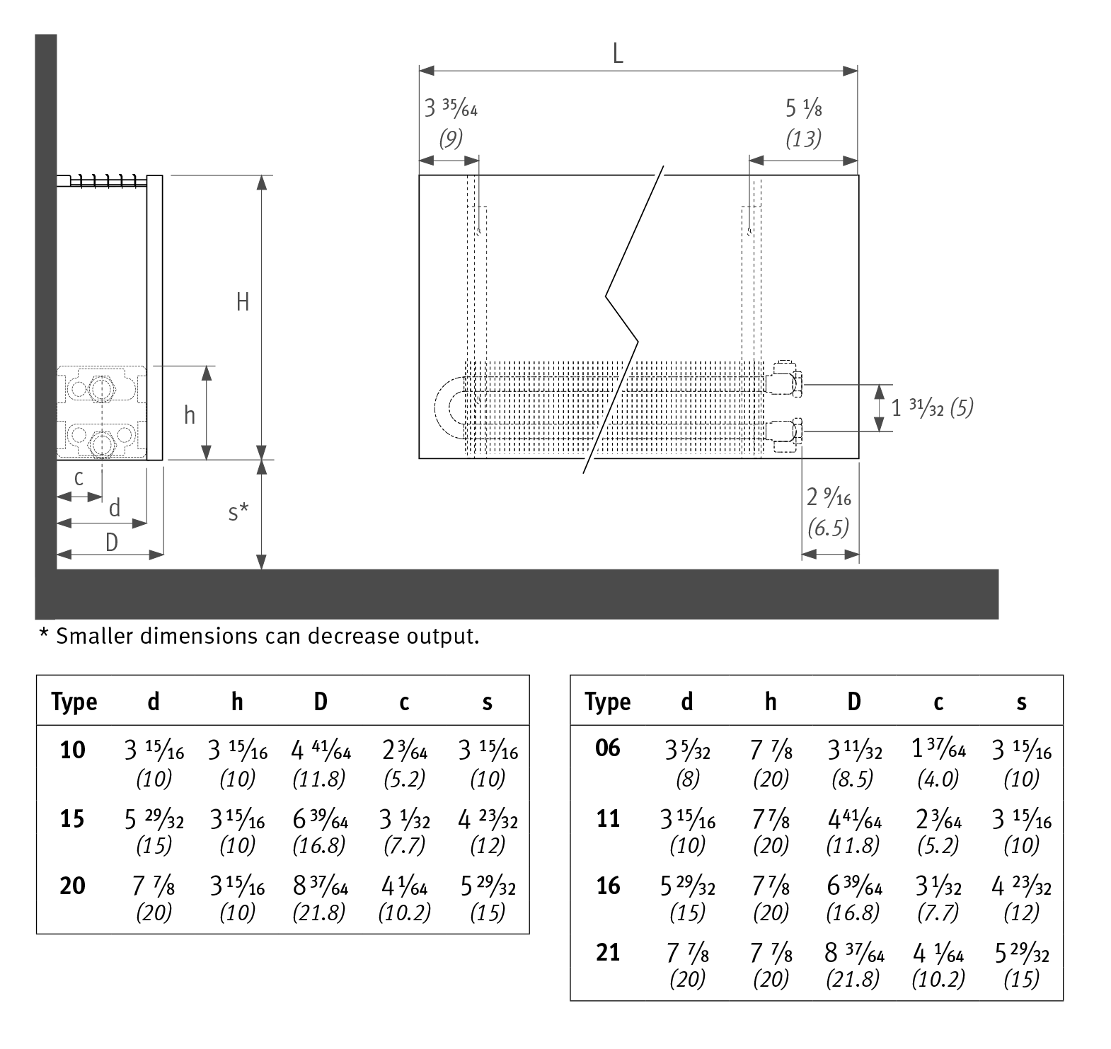 Radiator Output Chart